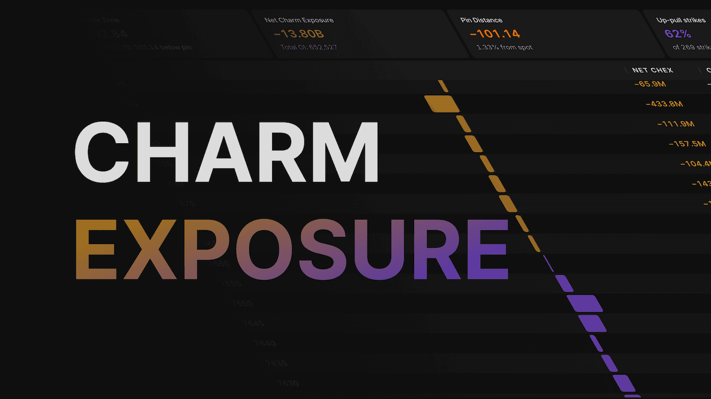 Charm Exposure (CHEX): The Hidden End-of-Day Pin