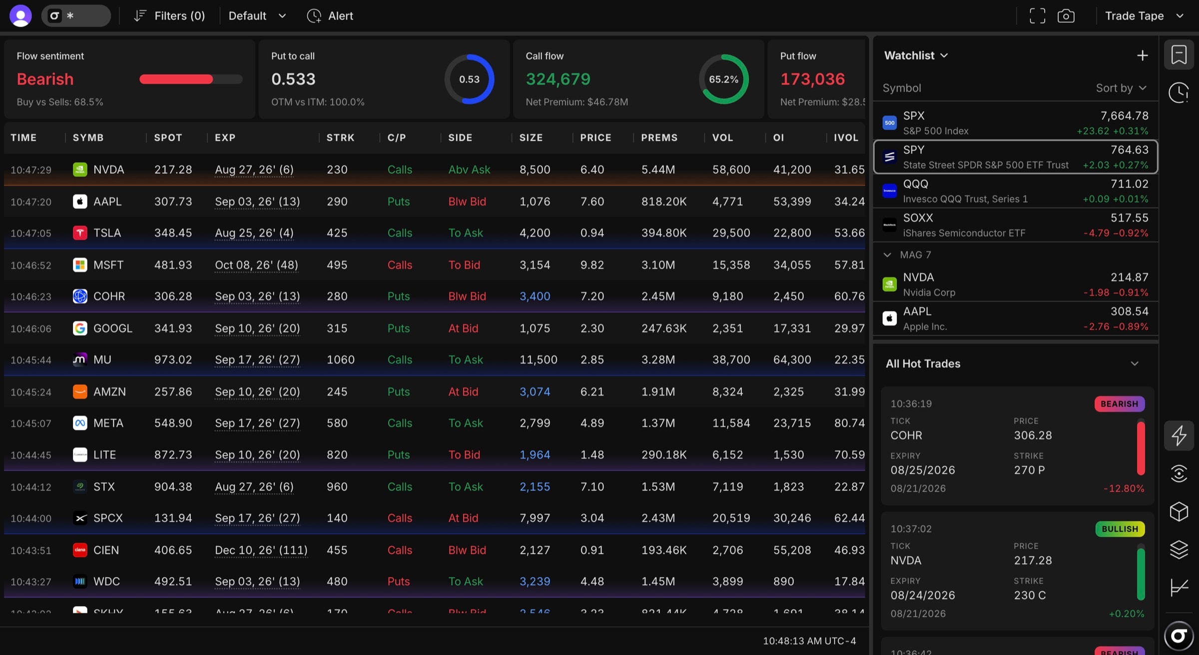 Exposure Tape — dealer positioning and options flow, live