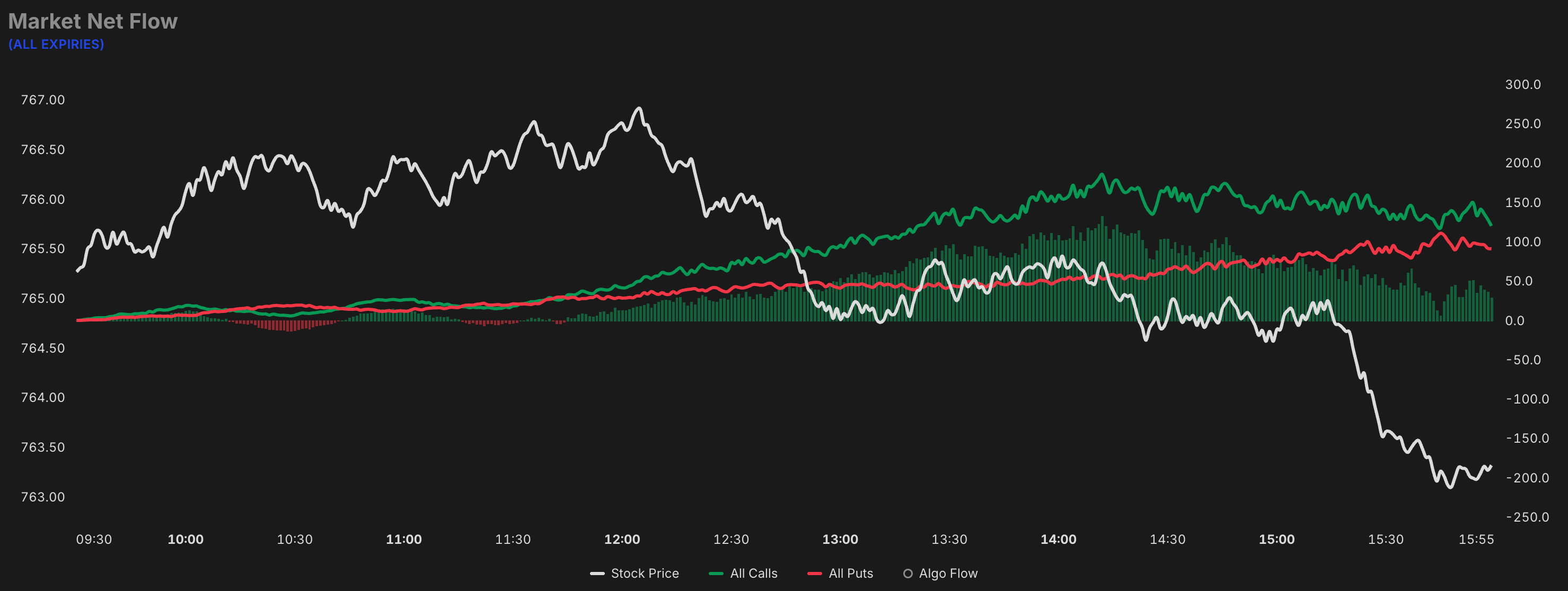 Options Market