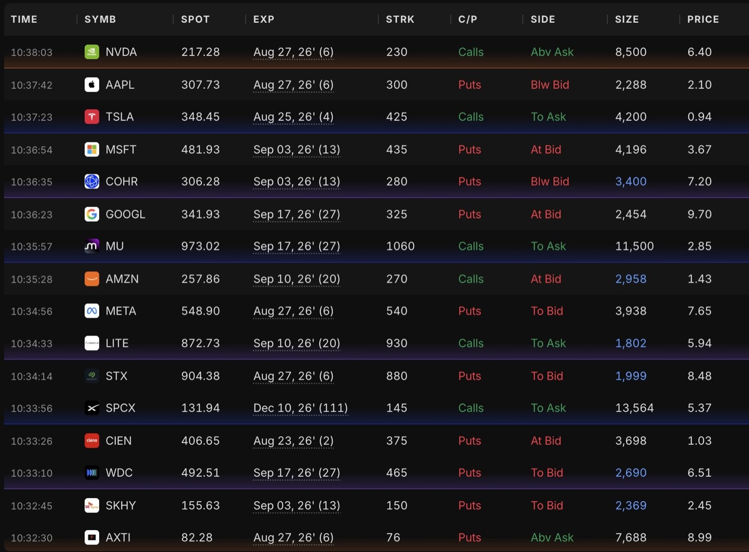 Trade Tape — rows tinted orange and purple by the pattern each print matched