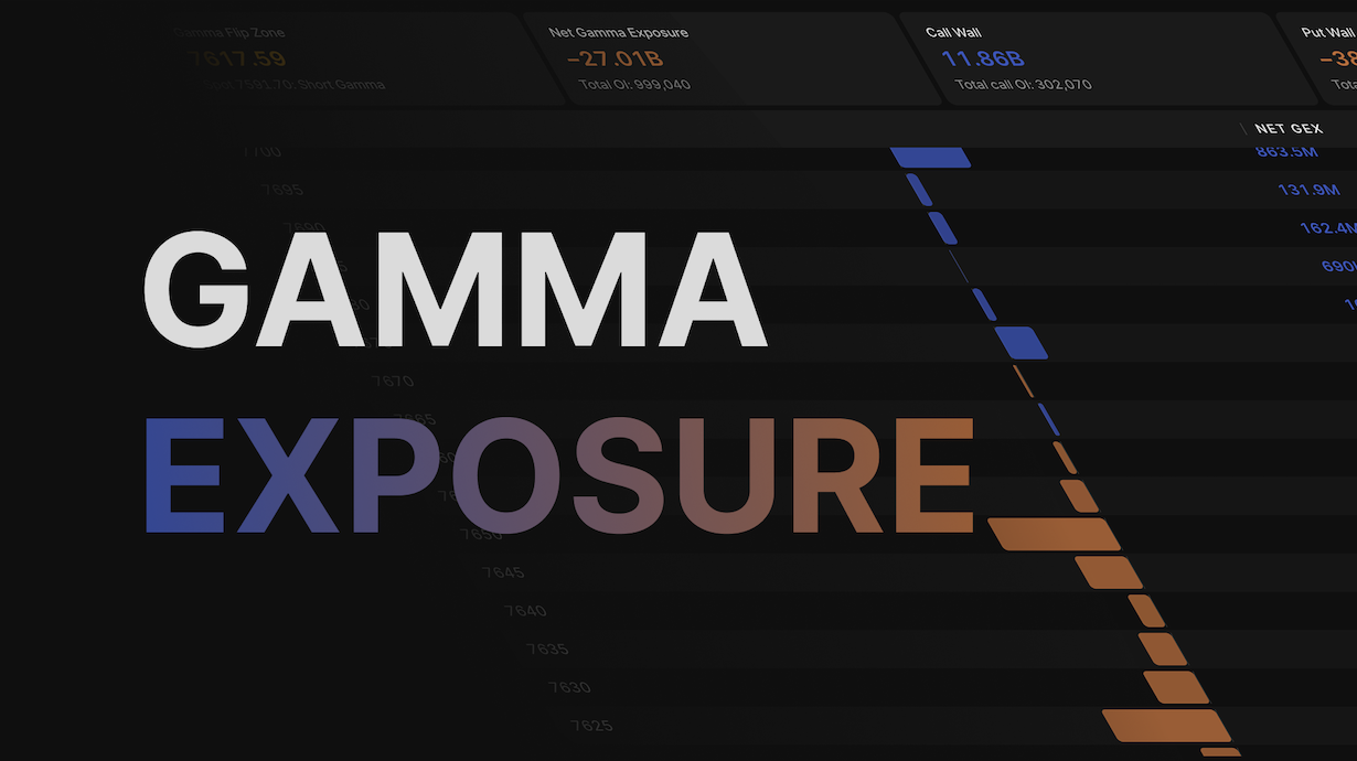Gamma Exposure (GEX): Why the Market Pins Some Days and Rips Others