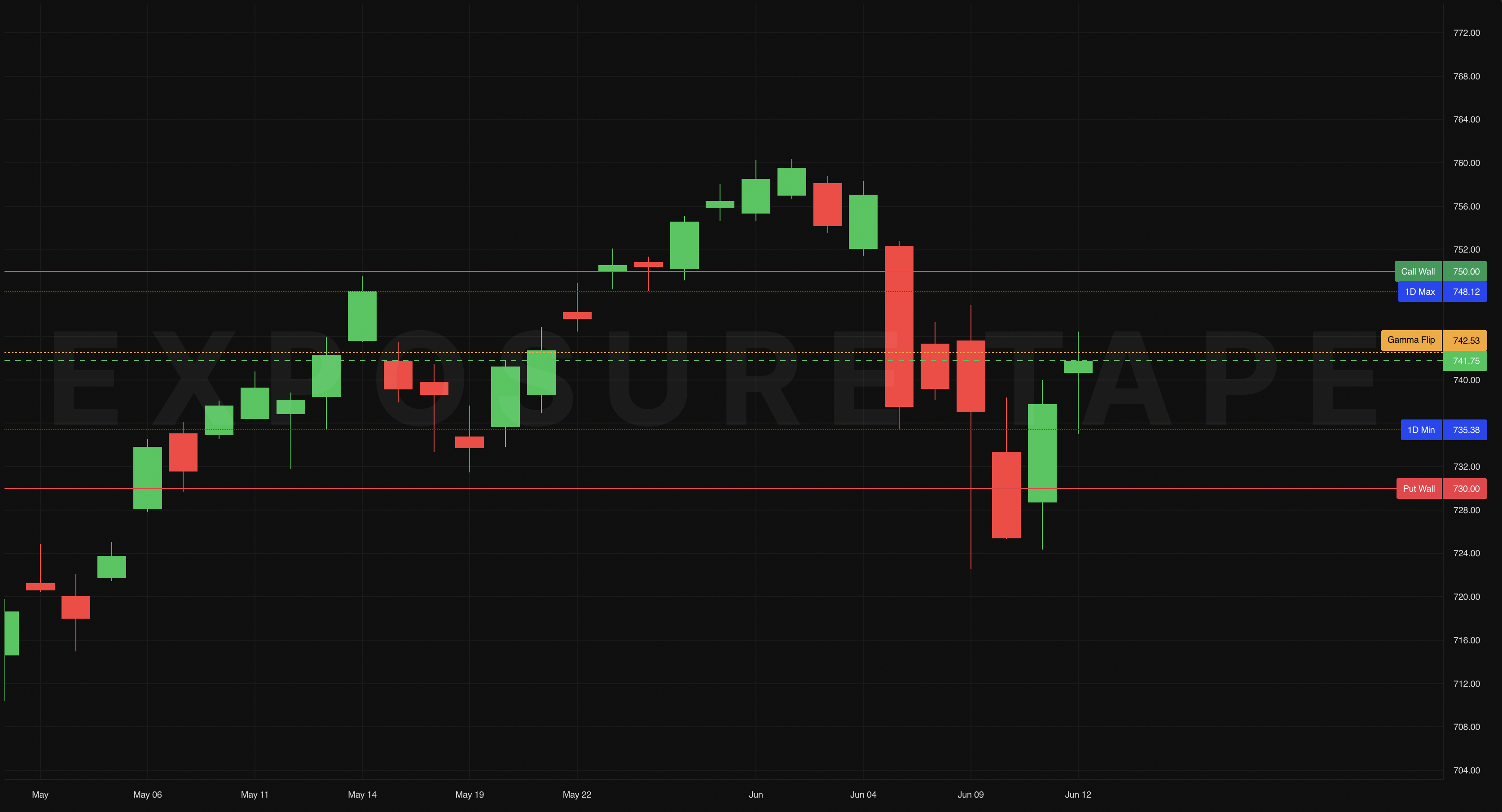 Gamma Exposure (GEX): Why the Market Pins Some Days and Rips Others