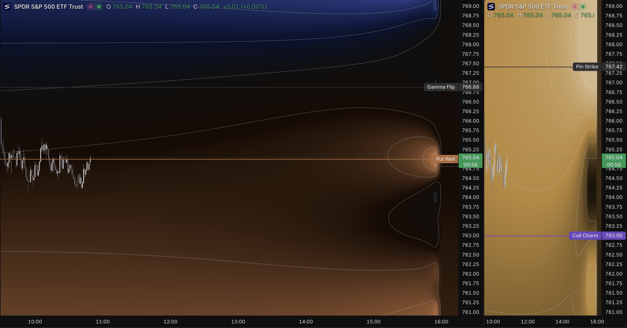 What Is Expo? The Positioning Map Beneath Price